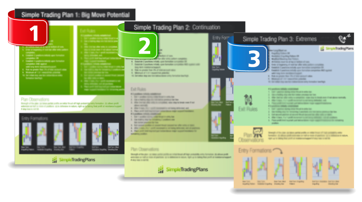 Three Simple Trading Plans